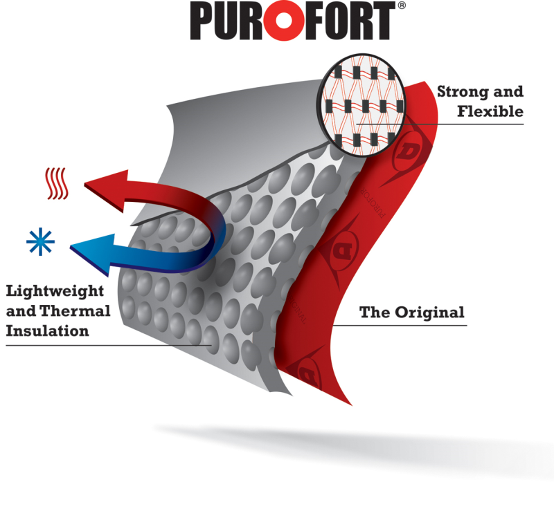 Dunlop C662933 Thermo+ Purofort full safety S5